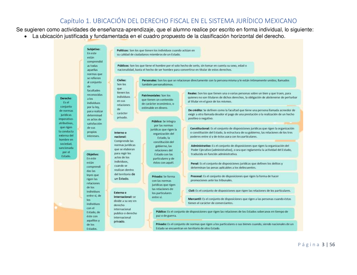 El Derecho Fiscal Capítulo 1 UbicaciÓn Del Derecho Fiscal En El