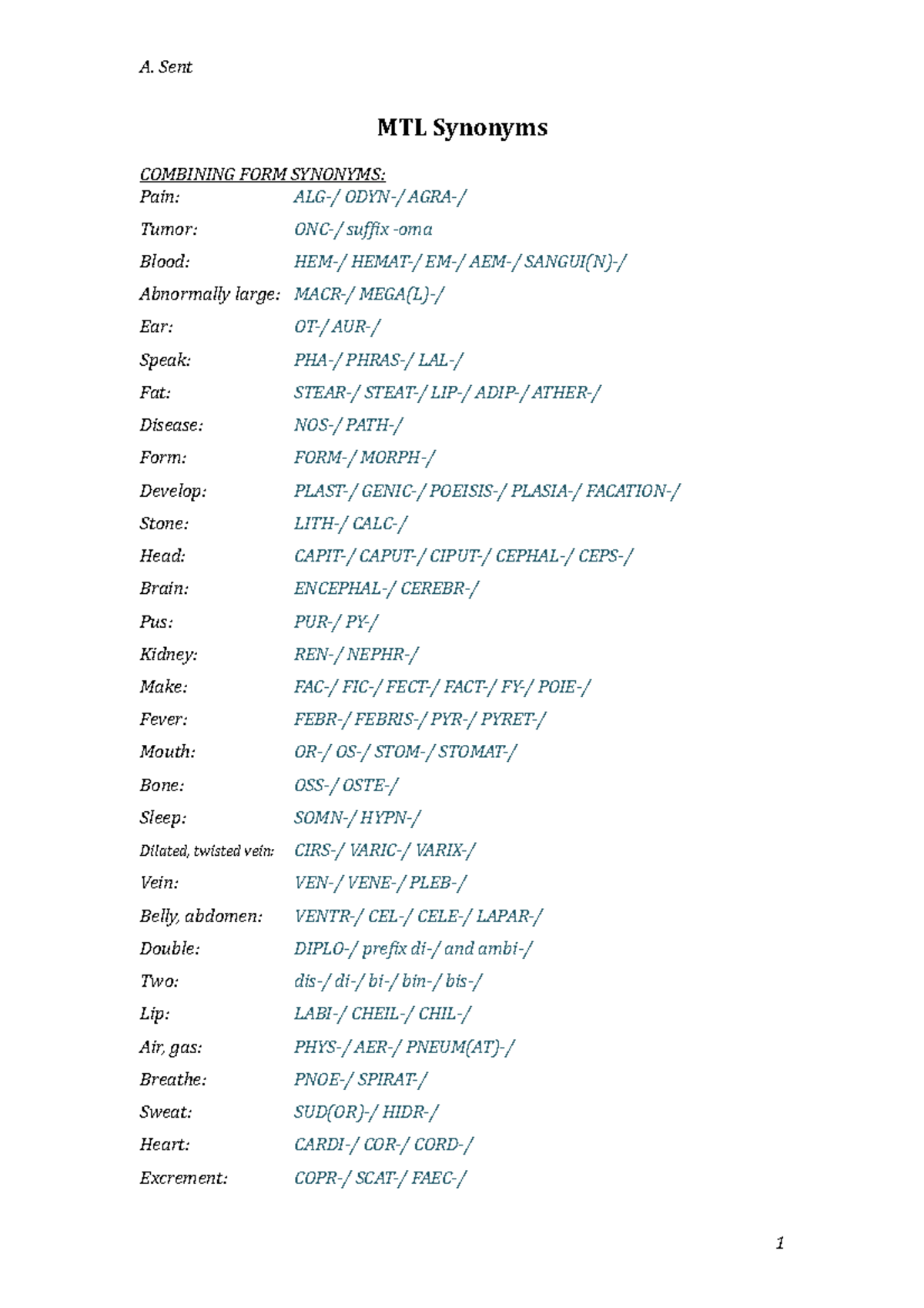 Synonyms Mtl Mtl Synonyms Combining Form Synonyms Pain Alg Odyn