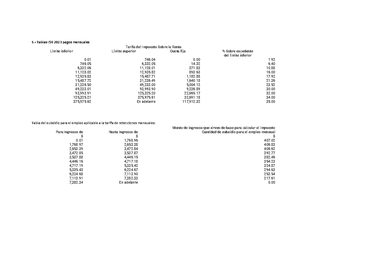 Tarifas retenciones ISR 2023 5. Tablas ISR 2023 pagos mensuales Tarifa del Impuesto Sobre la