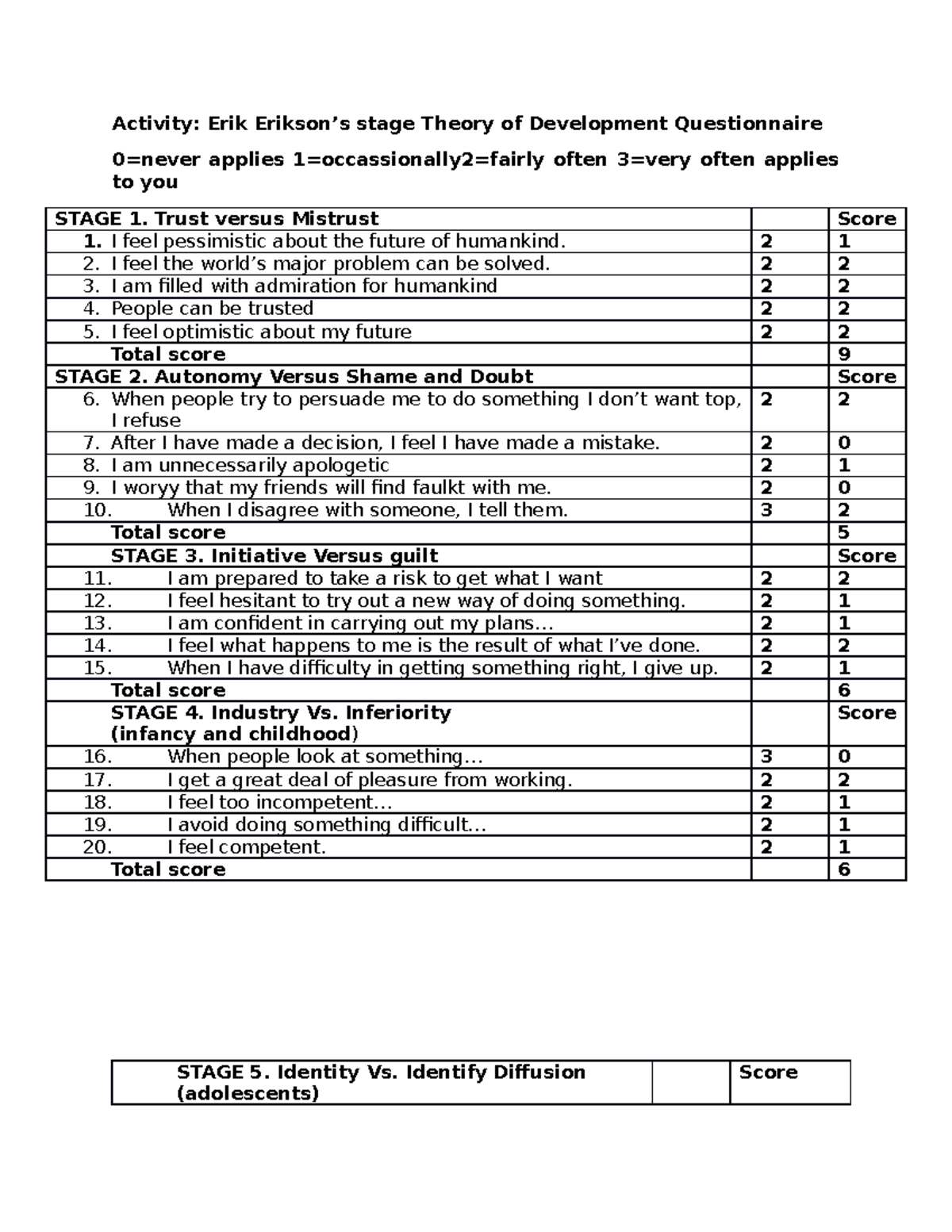 IM 8 ( Child AND Adolescents) Activity Erik Erikson’s stage Theory