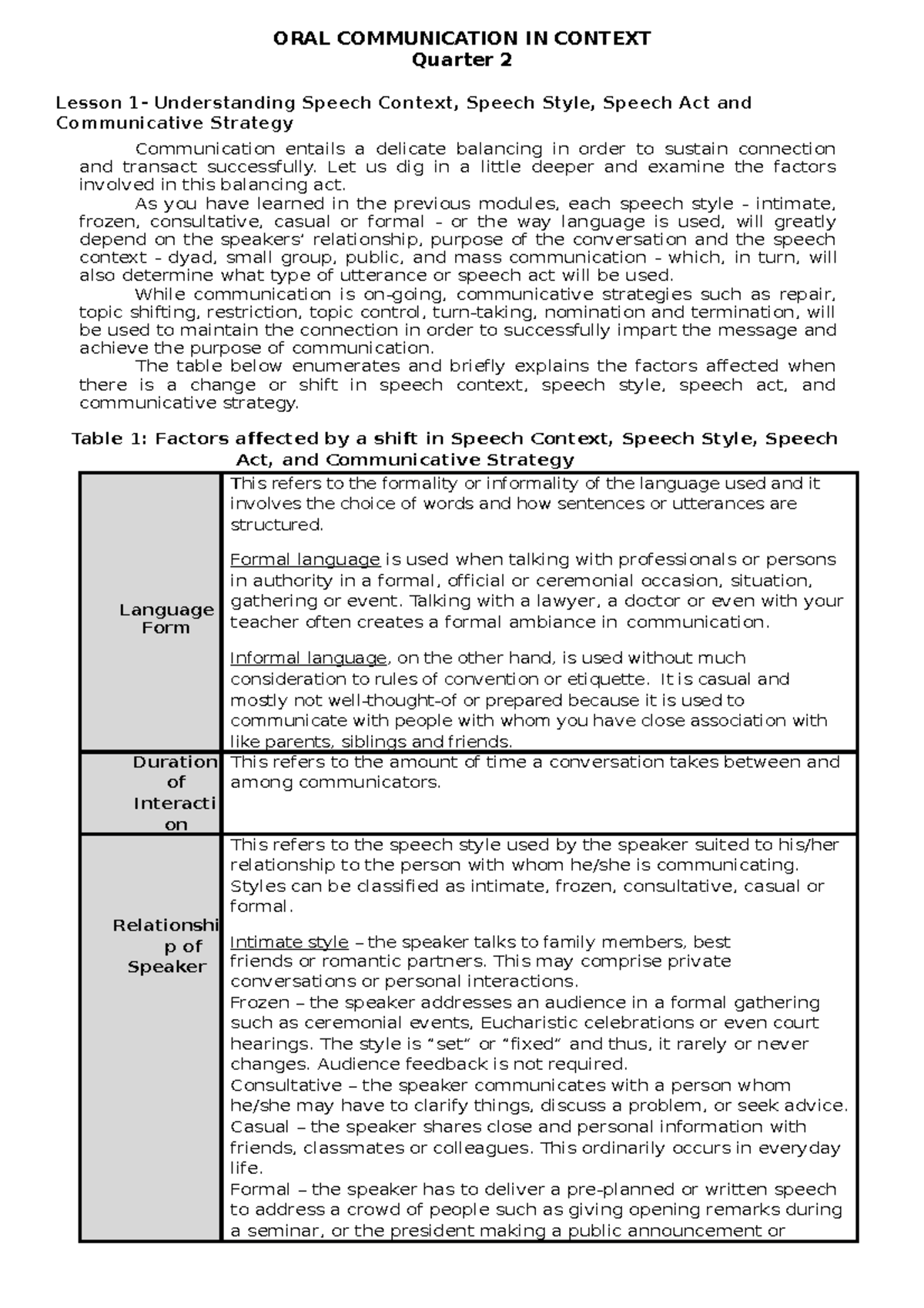 OC Quarter-2 Notes - Reviewer - ORAL COMMUNICATION IN CONTEXT Quarter 2 ...