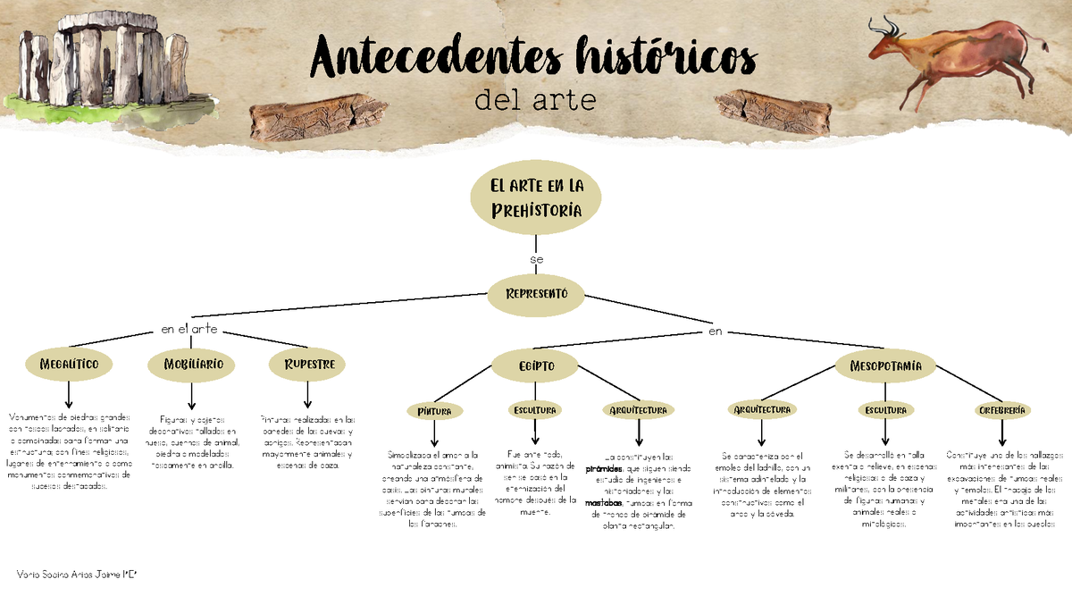 Arte En La Prehistoria Trabajo Integrador El Arte En La Prehistoria