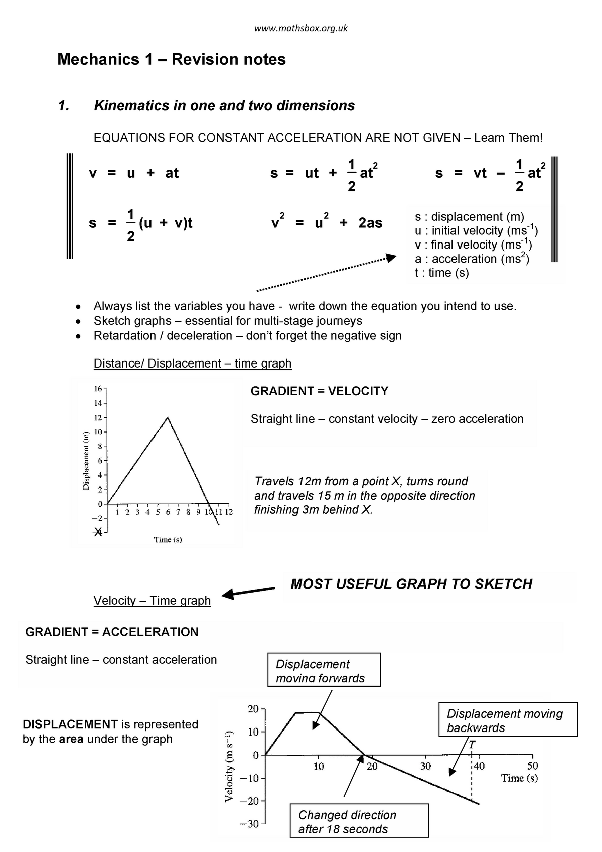 All Of AQA Mechanics And Materials A Level Physics REVISION YouTube ...