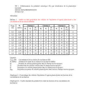 Guide rapport tp - tp - Instructions pour la rédaction des rapports de ...
