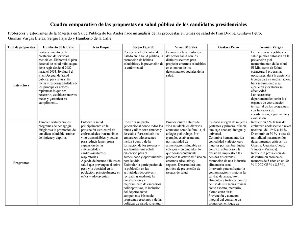 Comparativo Propuestas Salud Publica Candidatos Presidenciales 2018 Cuadro Comparativo De Las 5722