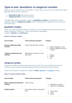 Exam Cheat Sheet Thing Types Of Data Quantitative Vs Categorical Variables Data Is A Specific Studocu