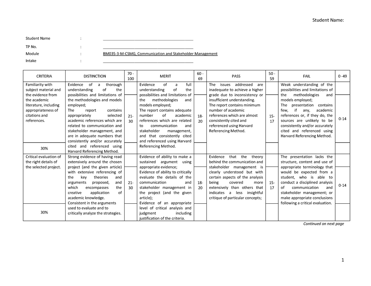 masters assignment marking