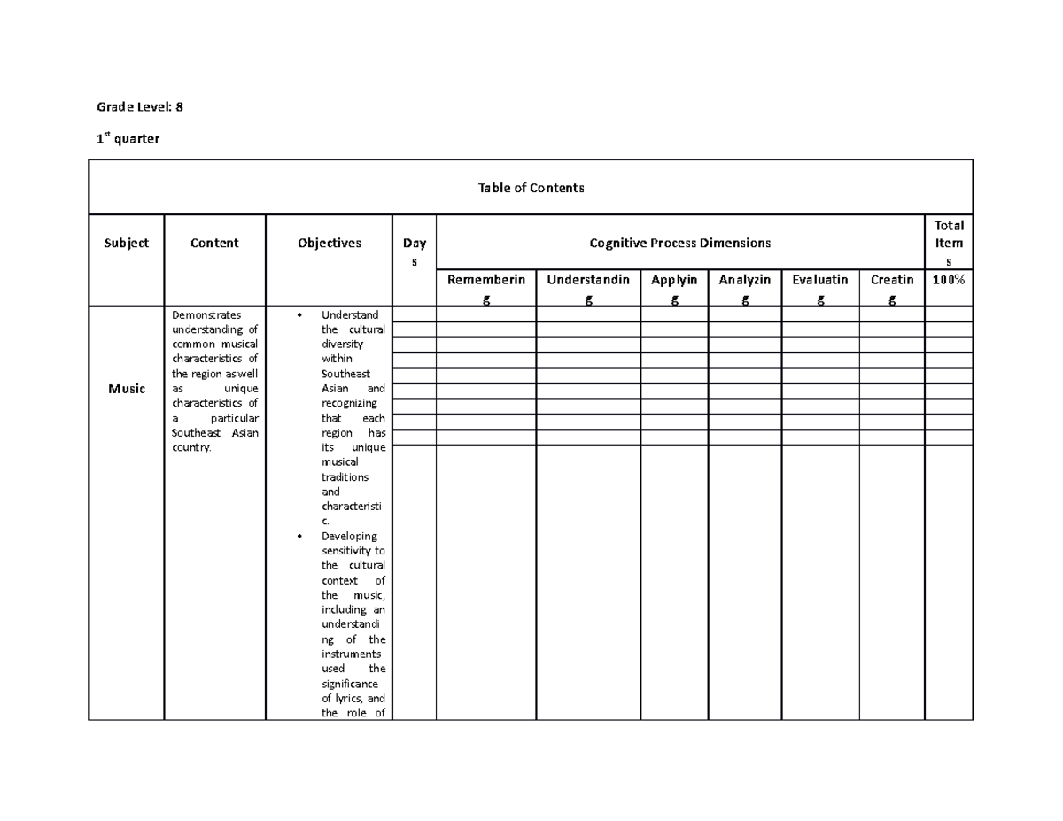 TOS-2 - N/A - Grade Level: 8 1 st quarter Table of Contents Subject ...