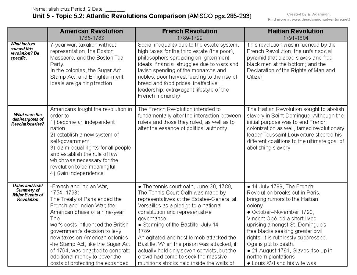 Unit 5 Atlantic Revolutions Graphic Organizer-aliah Cruz - Name: Aliah ...