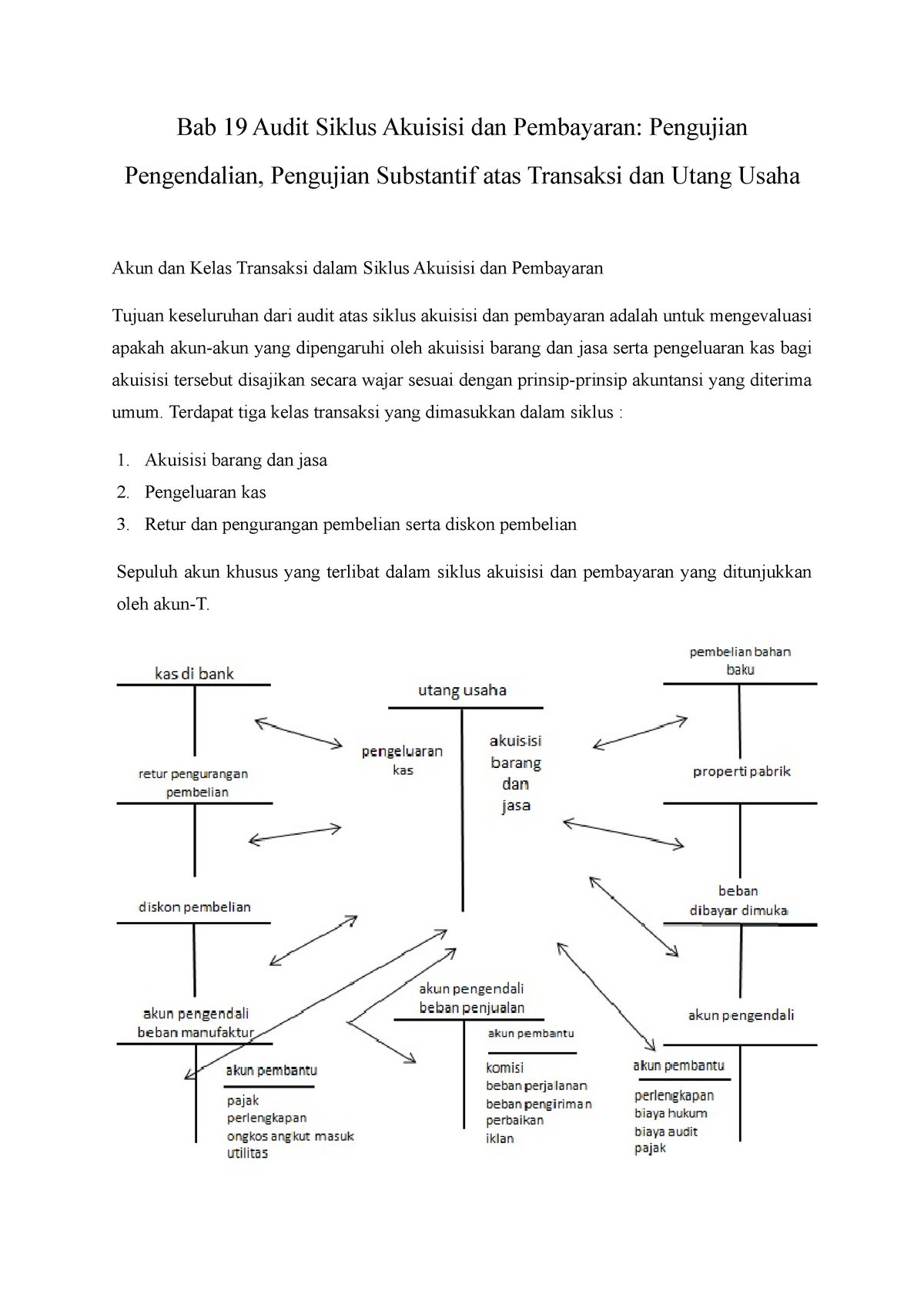 Bab 19 Audit Siklus Akuisisi Dan Pembayaran - Bab 19 Audit Siklus ...