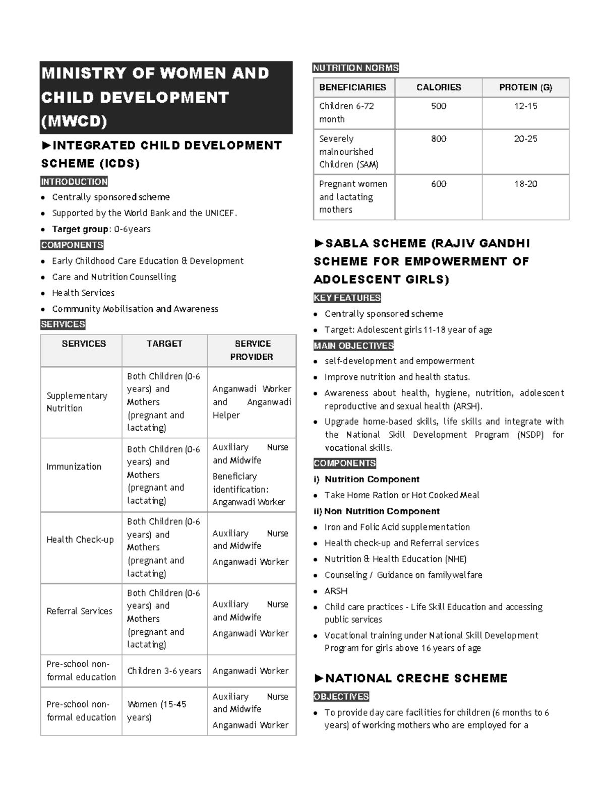 Govt administration Schemes - NUTRITION NORMS INTEGRATED CHILD ...