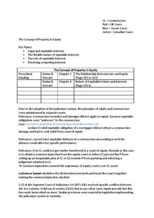 [Solved] Equity was based on religious concepts then current in ...