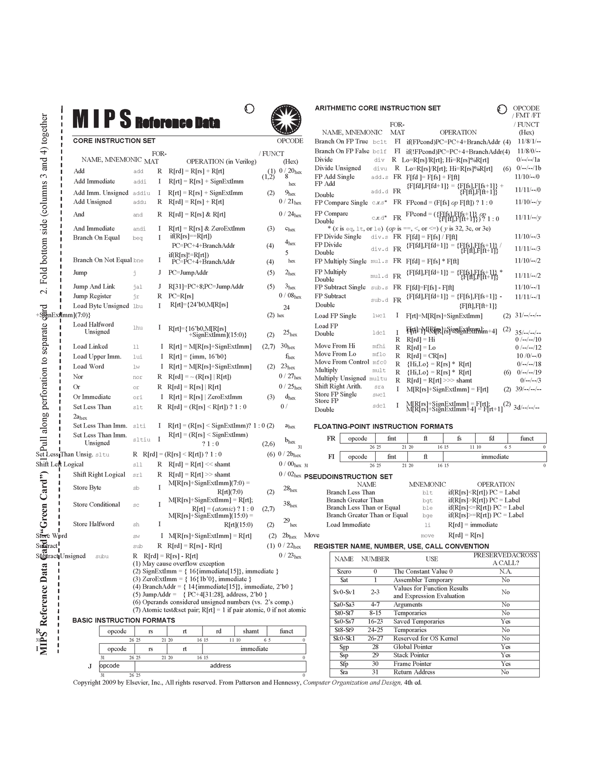 MIPS Green Sheet - okkk - ARITHMETIC CORE INSTRUCTION SET 2 OPCODE NAME ...