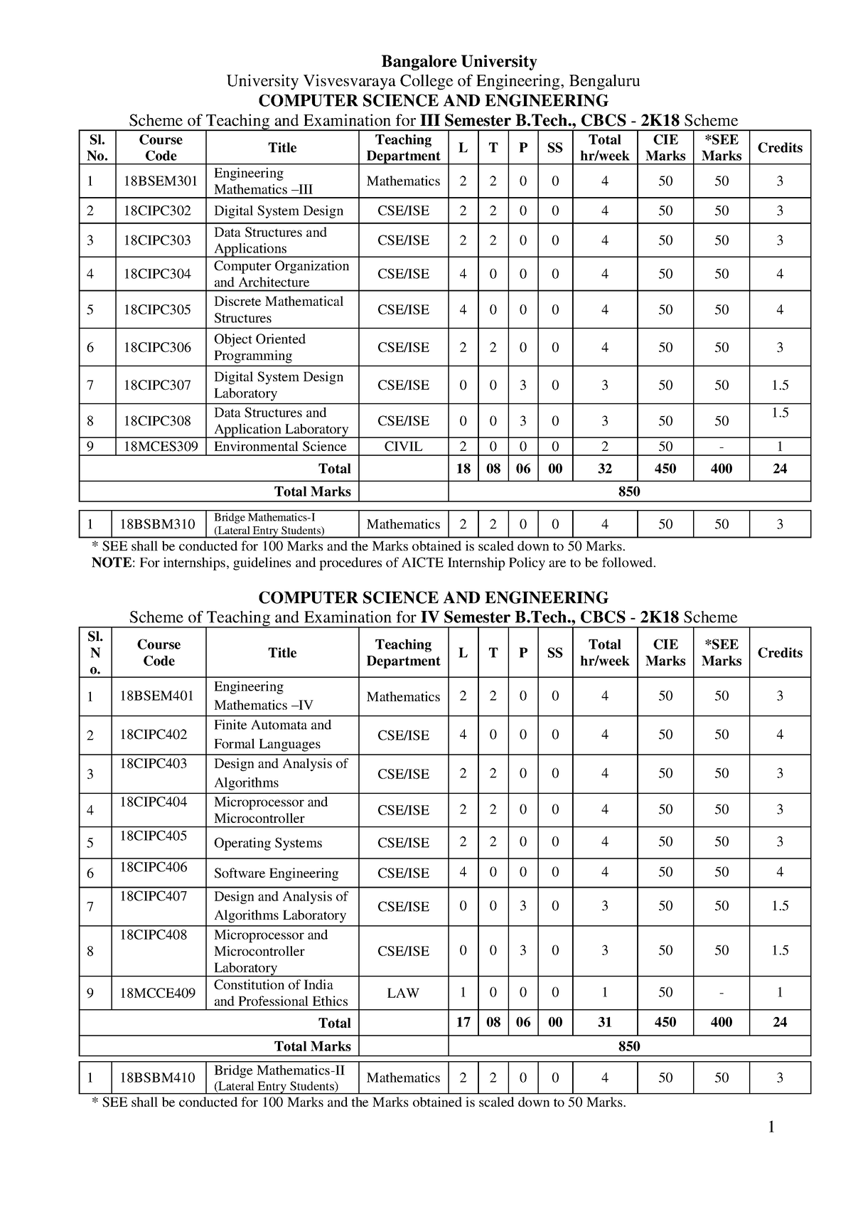 UG-CSE-CBCS syllabus sYLLABUSH - 1 Bangalore University University ...