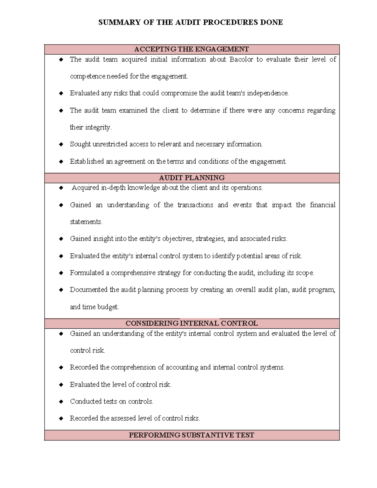 Summary of the audit procedures done - ACCEPTNG THE ENGAGEMENT The ...