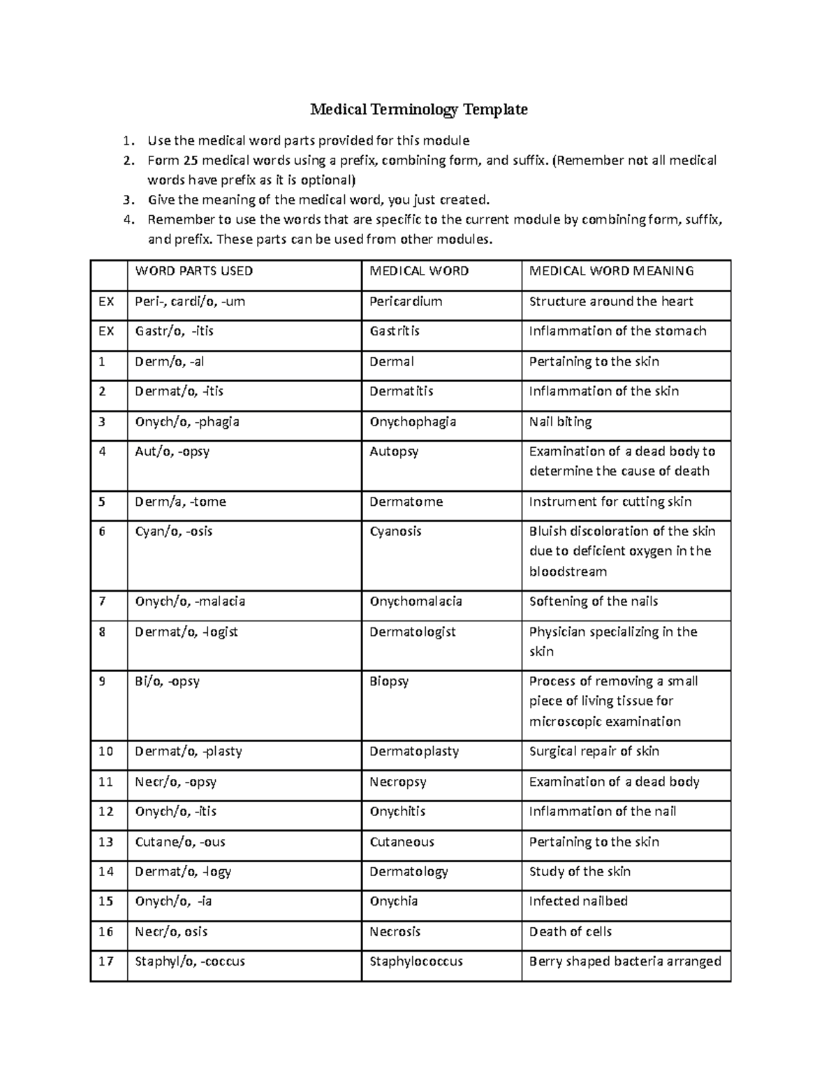 medical-terminology-4-remember-not-all-medical-words-have-prefix