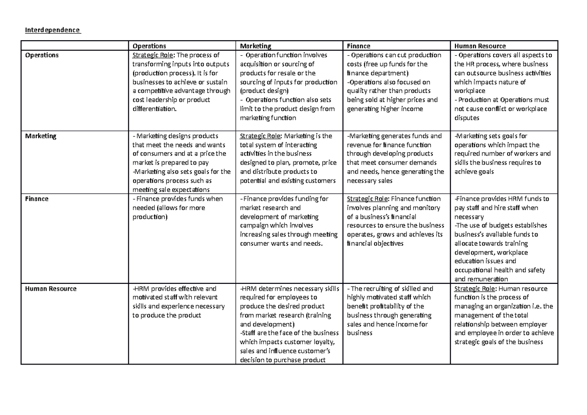 10 Interdependence Examples 2024 - vrogue.co