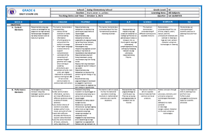DLL Science 5 Q1 W6 - NOTES - GRADES 1 to 12 DAILY LESSON LOG School ...