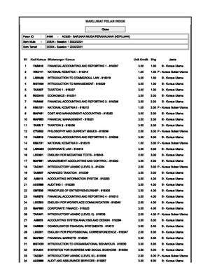 Assignment 2 ENT530 Social Media Portfolio Ahmad Danial Rafiuddin BIN ...
