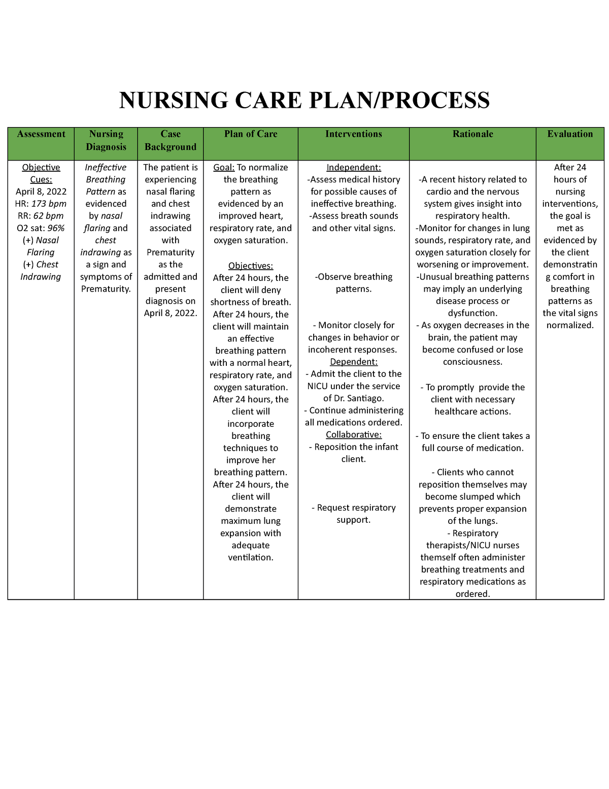 Nursing NCP Prematurity - NURSING CARE PLAN/PROCESS Assessment Nursing ...