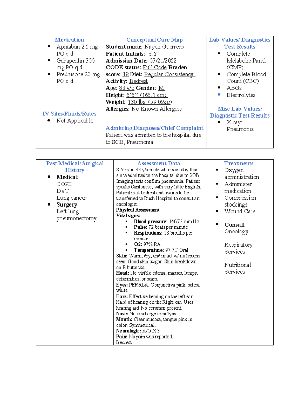 LE concept map Example of a care map Medication Apixaban 2 mg PO q
