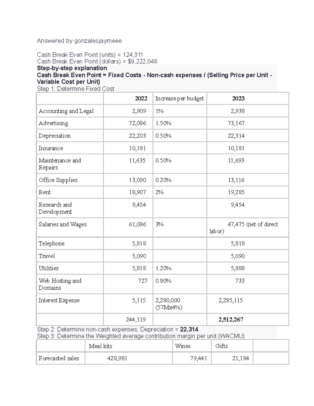 2023 - notes - Answered by gonzalesjaymeee Cash Break Even Point (units ...