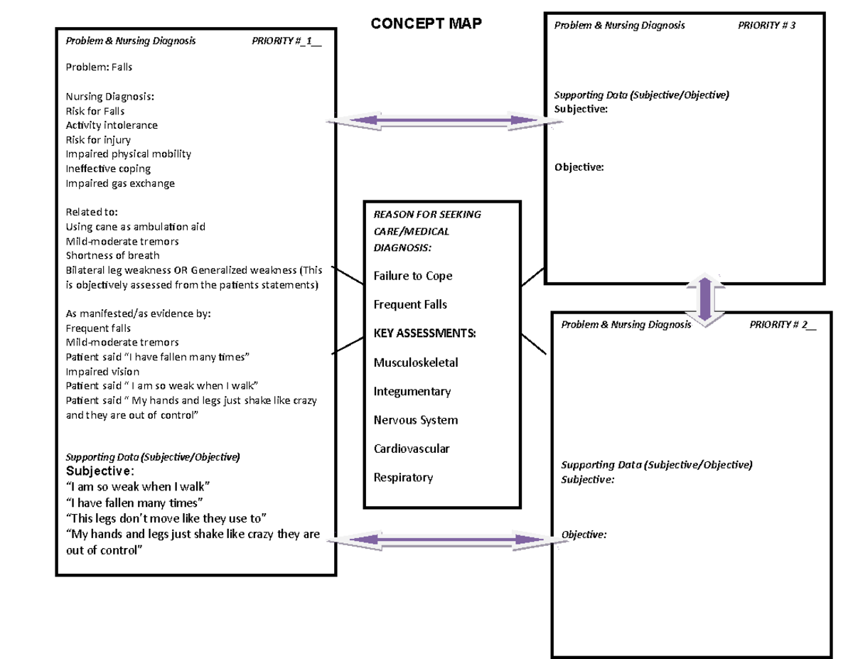 Week 6 Case Study Concept Map - CONCEPT MAP Problem & Nursing Diagnosis ...
