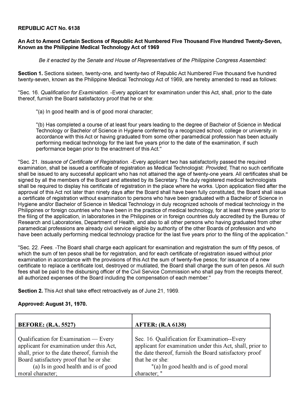 republic-act-6138-an-act-to-amend-certain-sections-of-republic-act