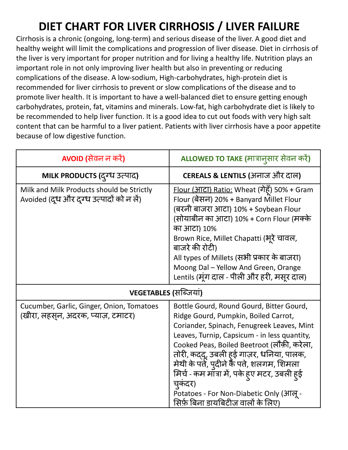 liver-cirrhosis-liver-failure-opd-diet-chart-docx-1-1-diet