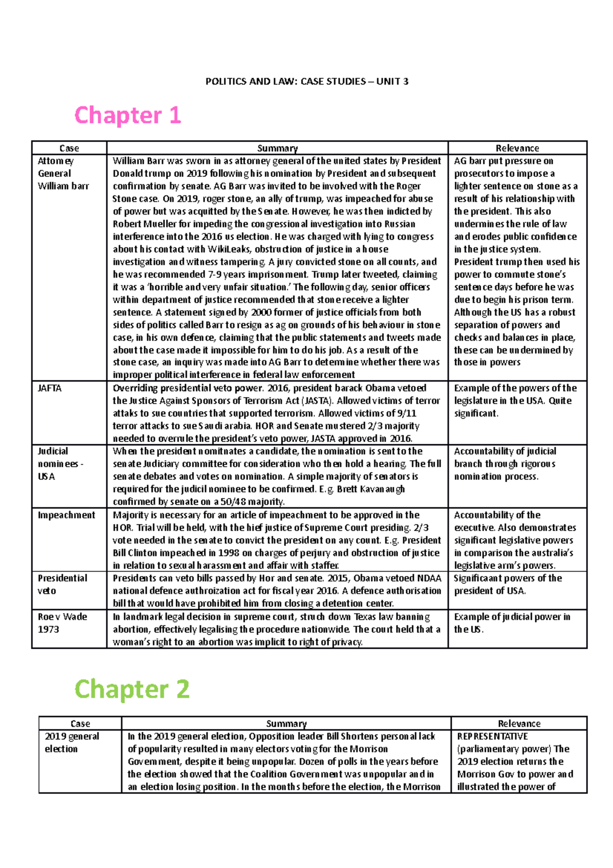 Engineering Methods - POLITICS AND LAW: CASE STUDIES – UNIT 3 Chapter 1 ...