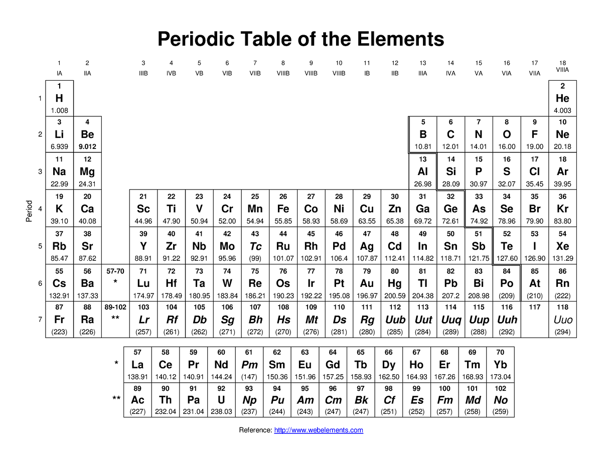 Chem 107 Periodic Table - Periodic Table of the Elements 1 2 3 4 5 6 7 ...