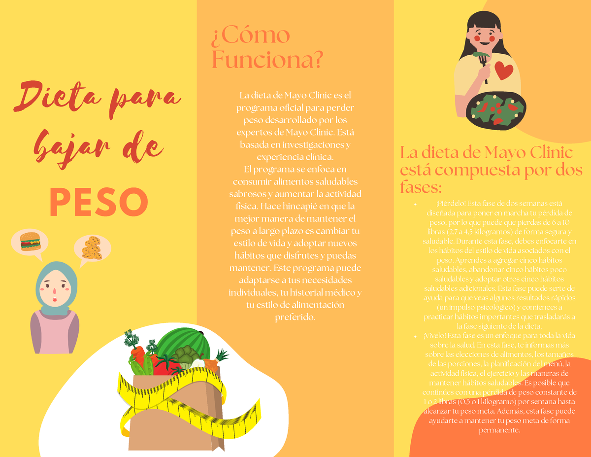 Dieta Para Bajar De Peso - ¿Cómo Funciona? La Dieta De Mayo Clinic Está ...