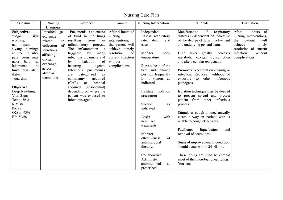 Nursing Care Plan - Nursing Care Plan Assessment Nursing Diagnosis ...