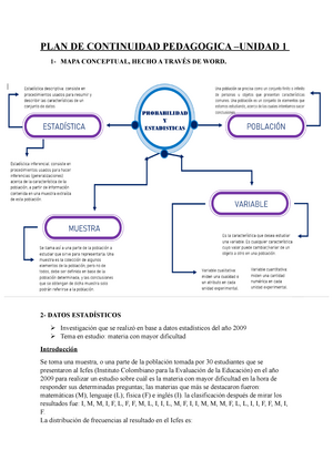 PLAN DE Continuidad Pedagogica - PLAN DE CONTINUIDAD PEDAGOGICA –UNIDAD 1  1- MAPA CONCEPTUAL, HECHO - Studocu