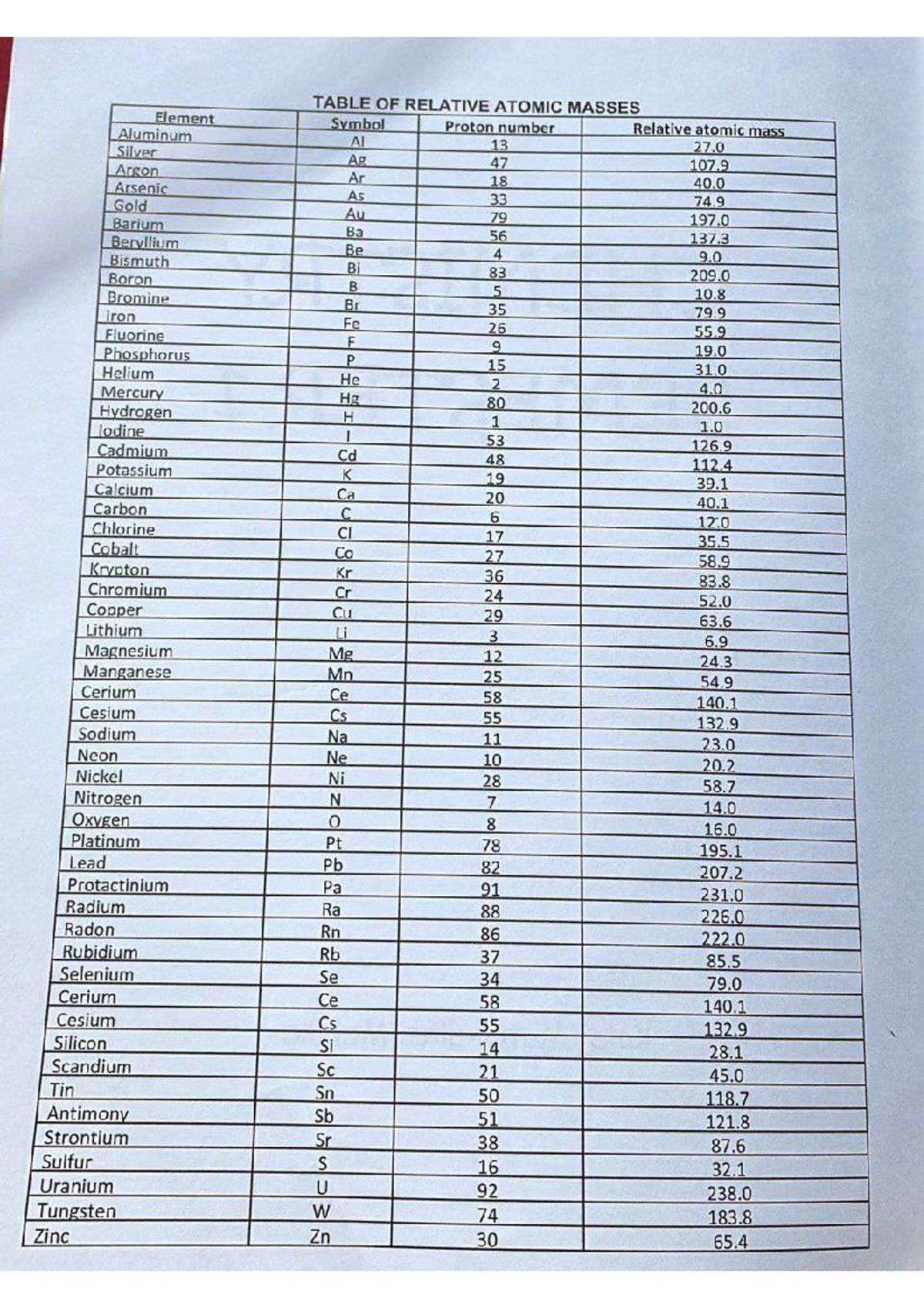 IMG 20240811 150619 580 - TABLE OF RELATIVE ATOMIC MASSES Element ...