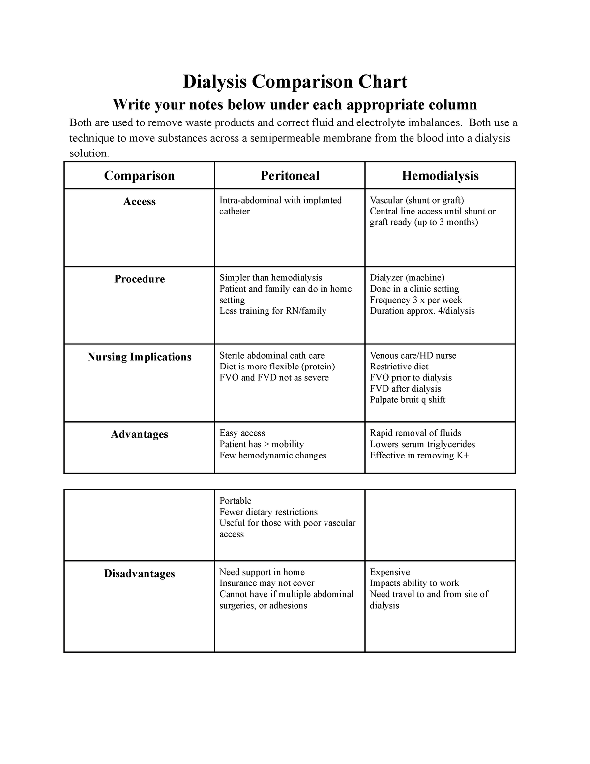 Dialysis Comparison Chart Dialysis Comparison Chart Write your notes