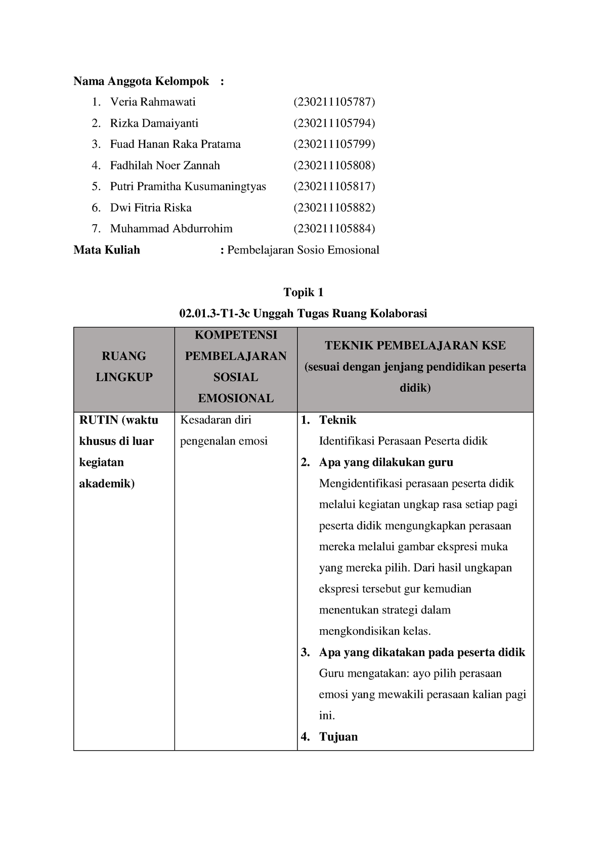 Unggah Ruang Kolaborasi Kelompok - Nama Anggota Kelompok : 1. Veria ...