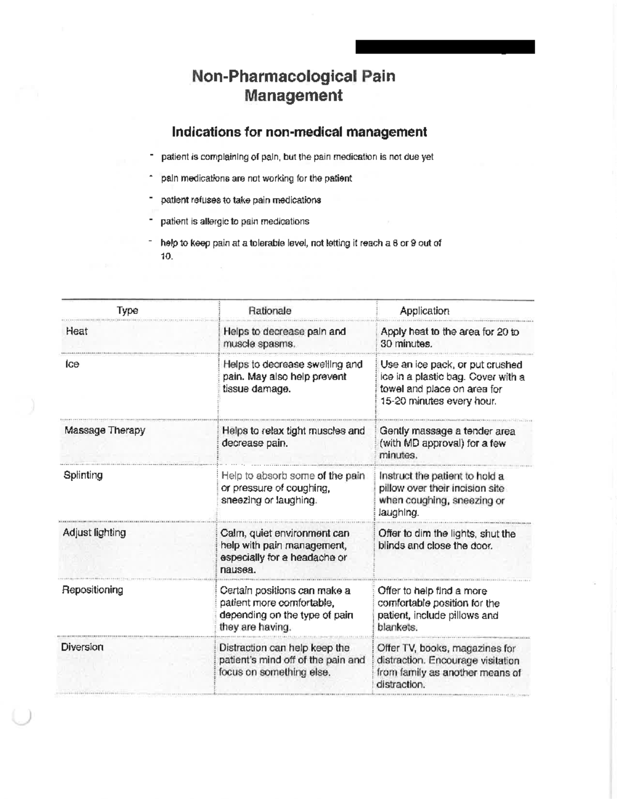 Non Pharmacological Pain Mgmt NS 101A Studocu   Thumb 1200 1553 