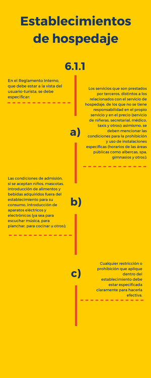 Establecimientos de hospedaje - Establecimientos de hospedaje b) 6. a) c)  En el Reglamento Interno, - Studocu