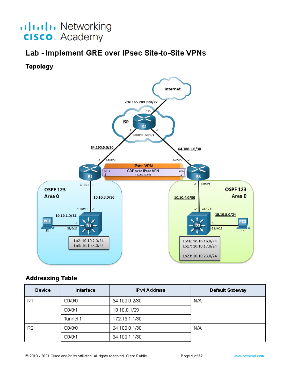 Implement GRE Over IPsec Site-to-Site VPNs - Topology Addressing Table ...