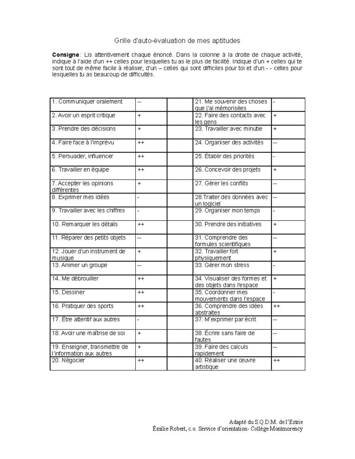 Sa ne sert a rien - Grille d’auto-évaluation de mes aptitudes Consigne ...