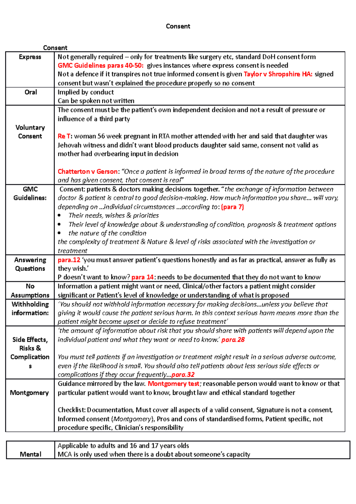 Consent - Consent Express Not generally required – only for treatments ...