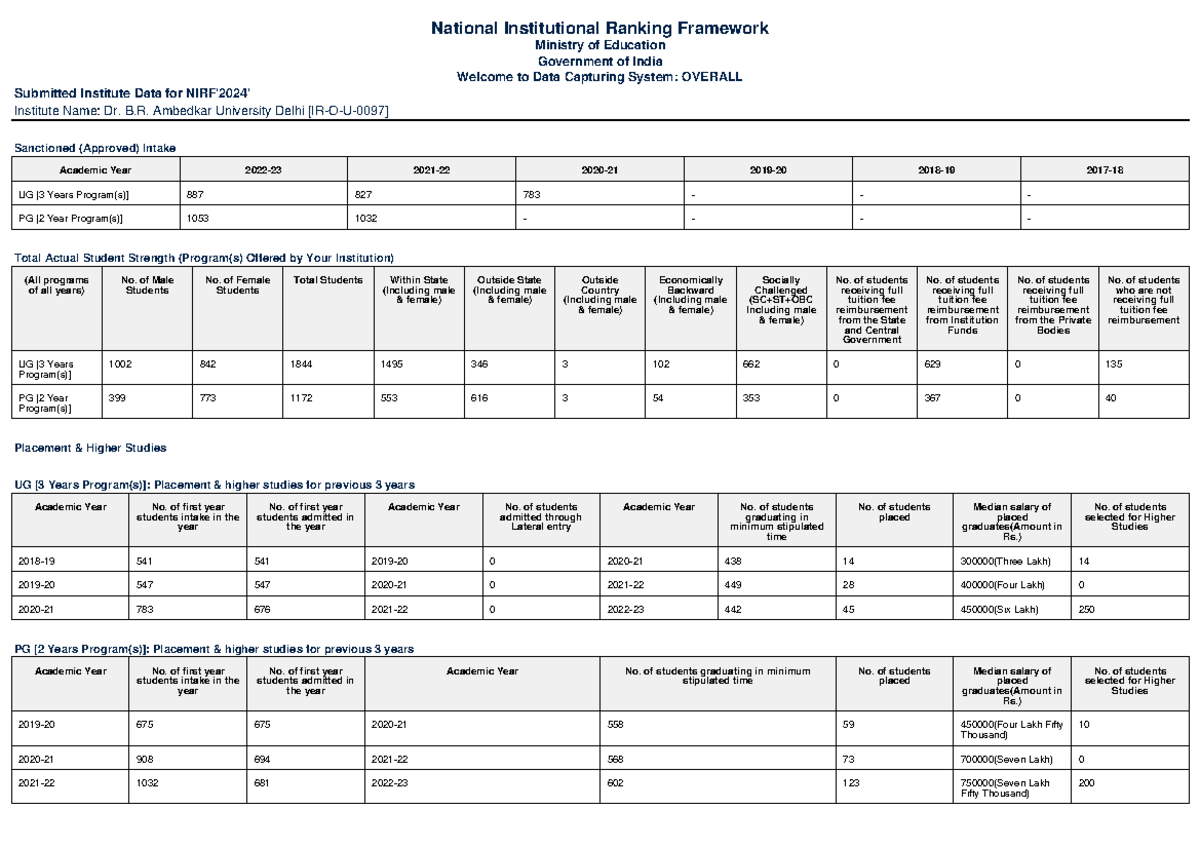 Nirf 2024 overall management National Institutional Ranking Framework