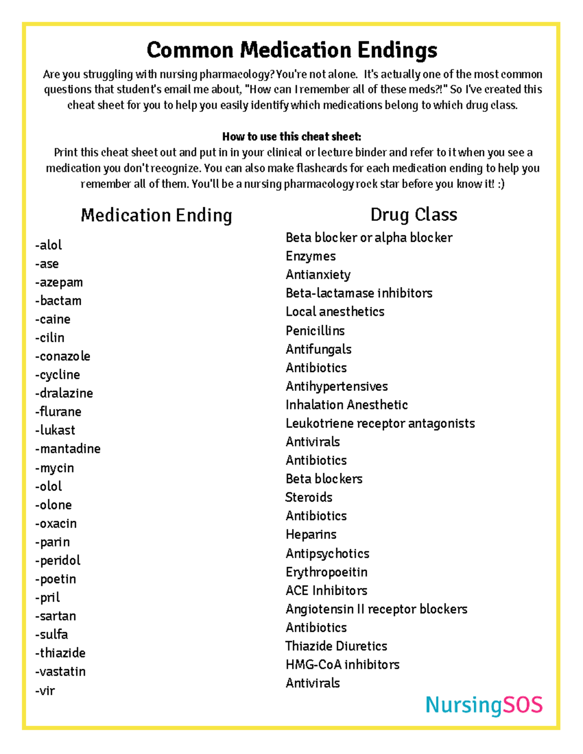 Common Medication Endings And Their Classes Common Medication Endings 