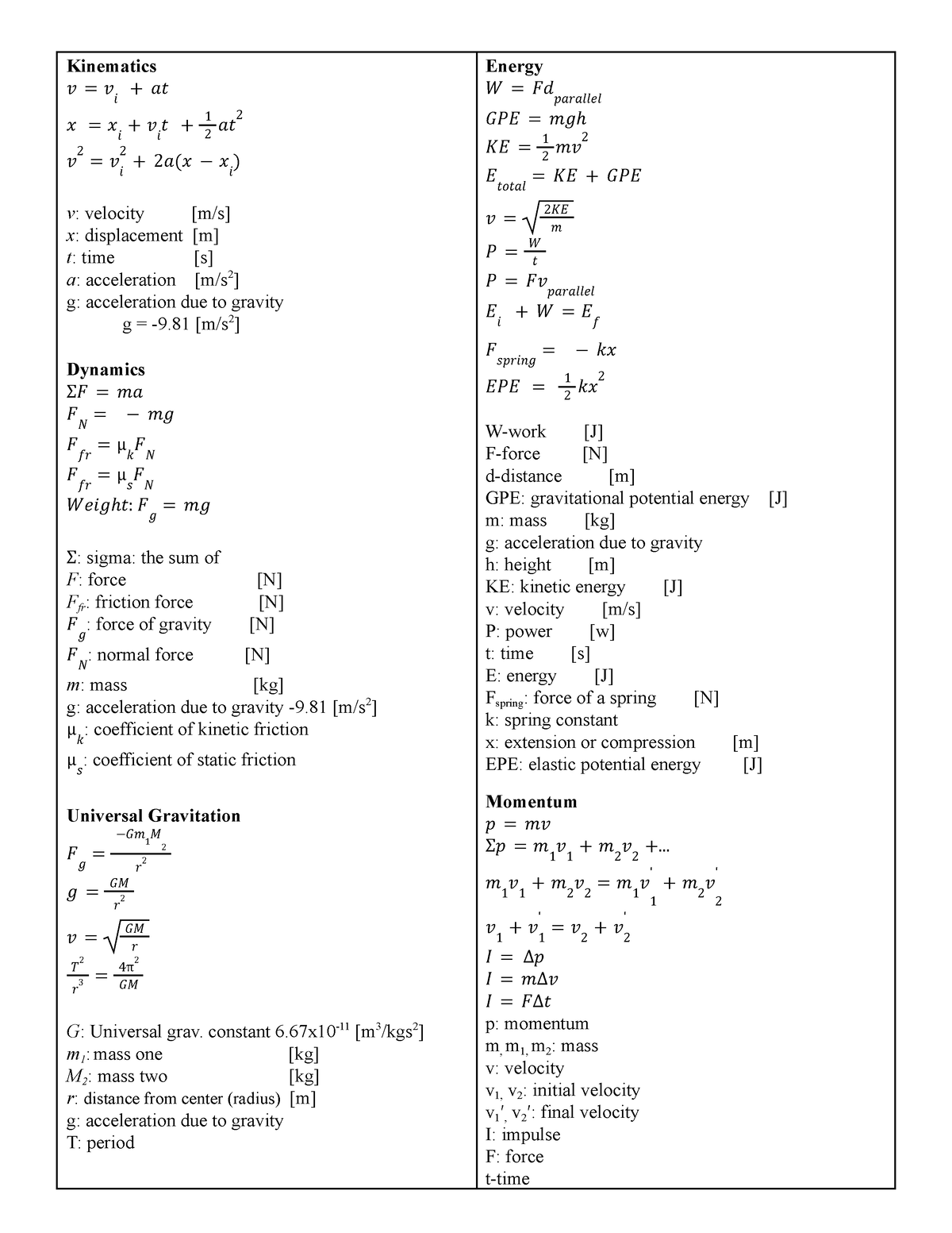Physics Formula Sheet Midterm - Kinematics 𝑣 = 𝑣 𝑖 + 𝑎𝑡 𝑥 = 𝑥 𝑖 + 𝑣 𝑖 𝑡 ...