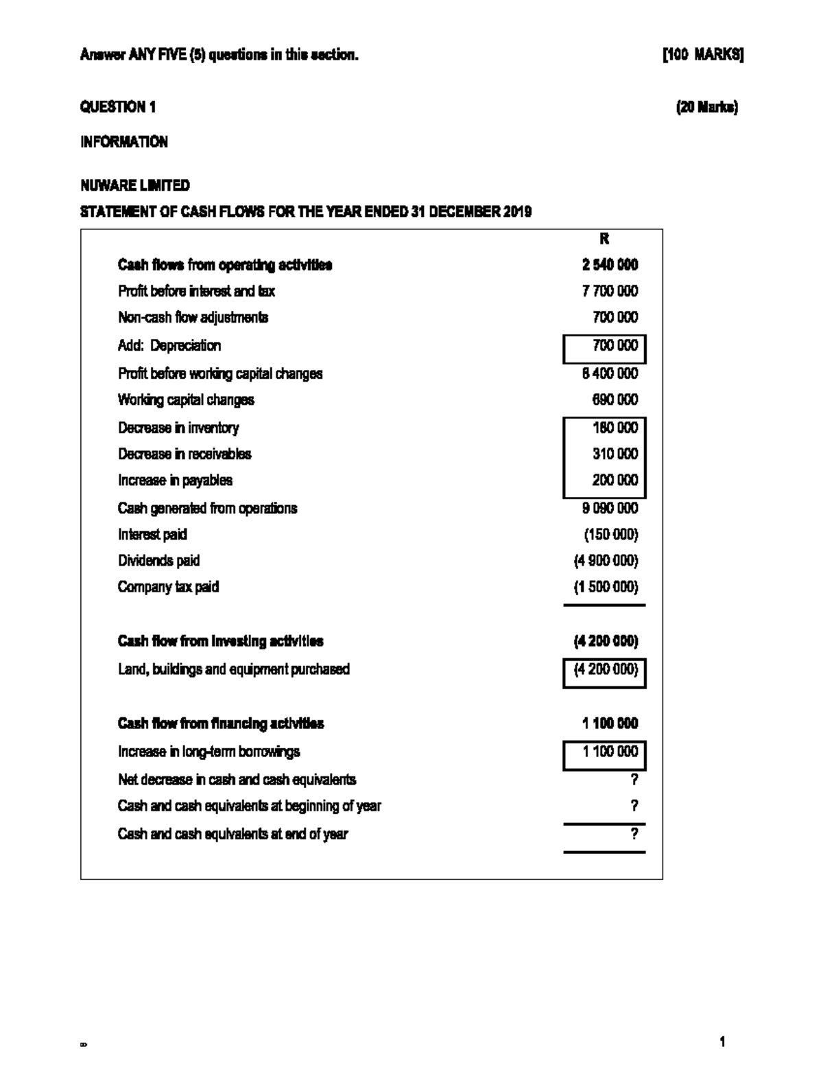 Test studoc post grad questions Wits University Studocu