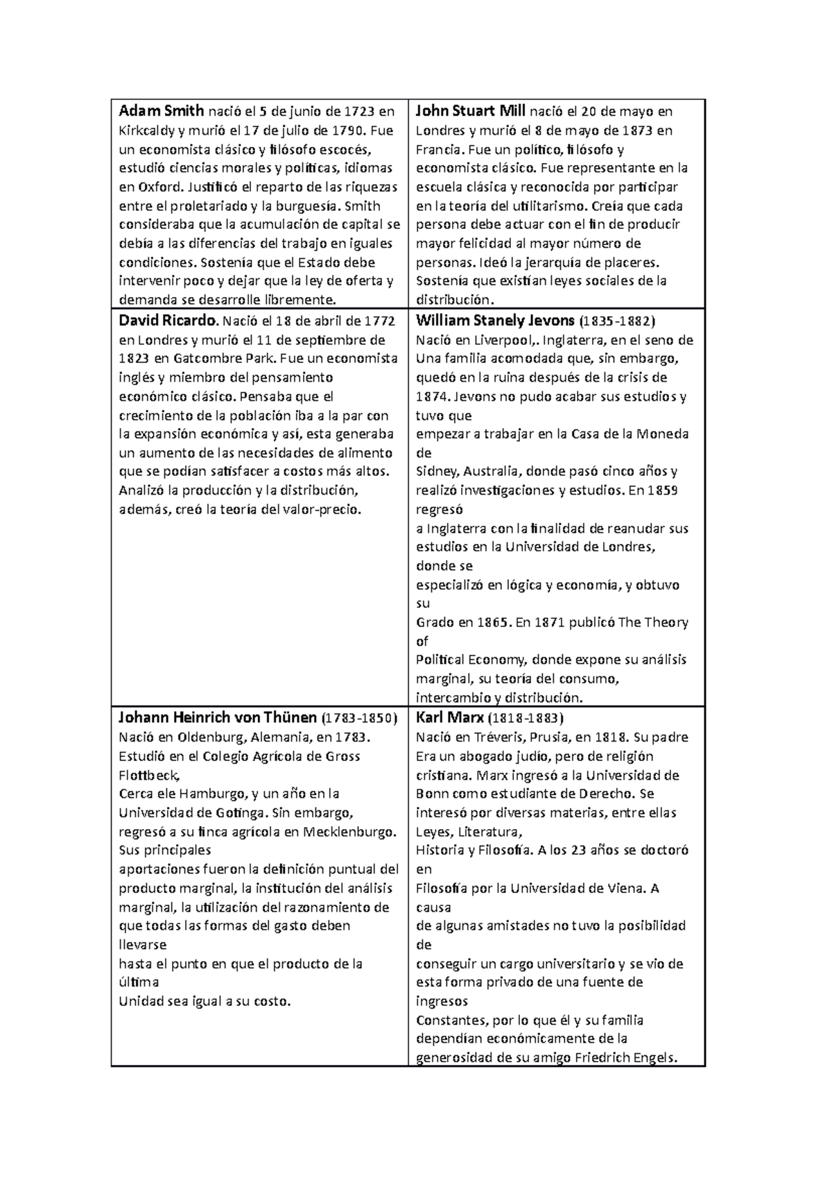 cuadro-comparativo-economia-adam-smith-naci-el-5-de-junio-de-1723-en