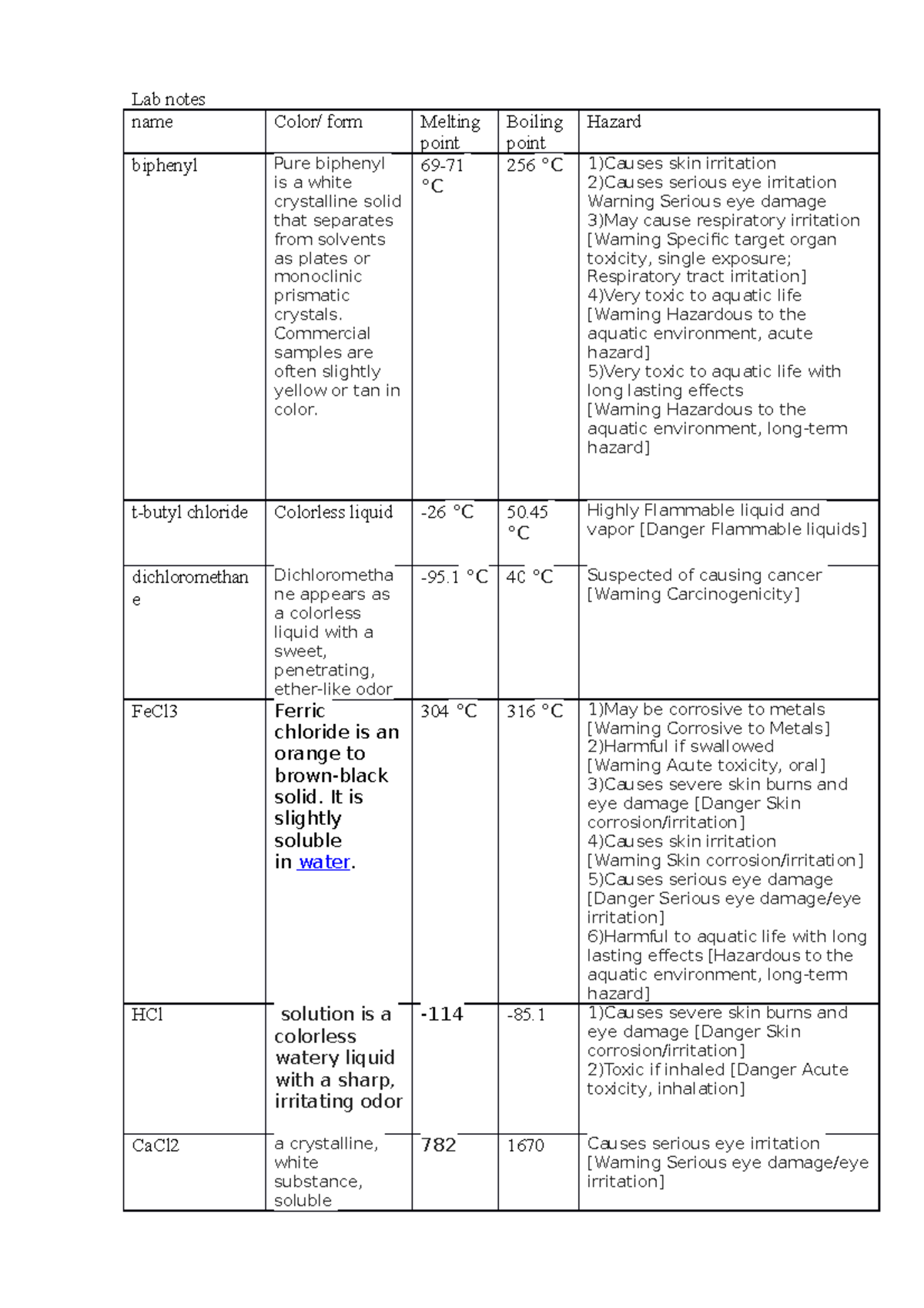 Lab notes for the first lab - Lab notes name Color/ form Melting point ...