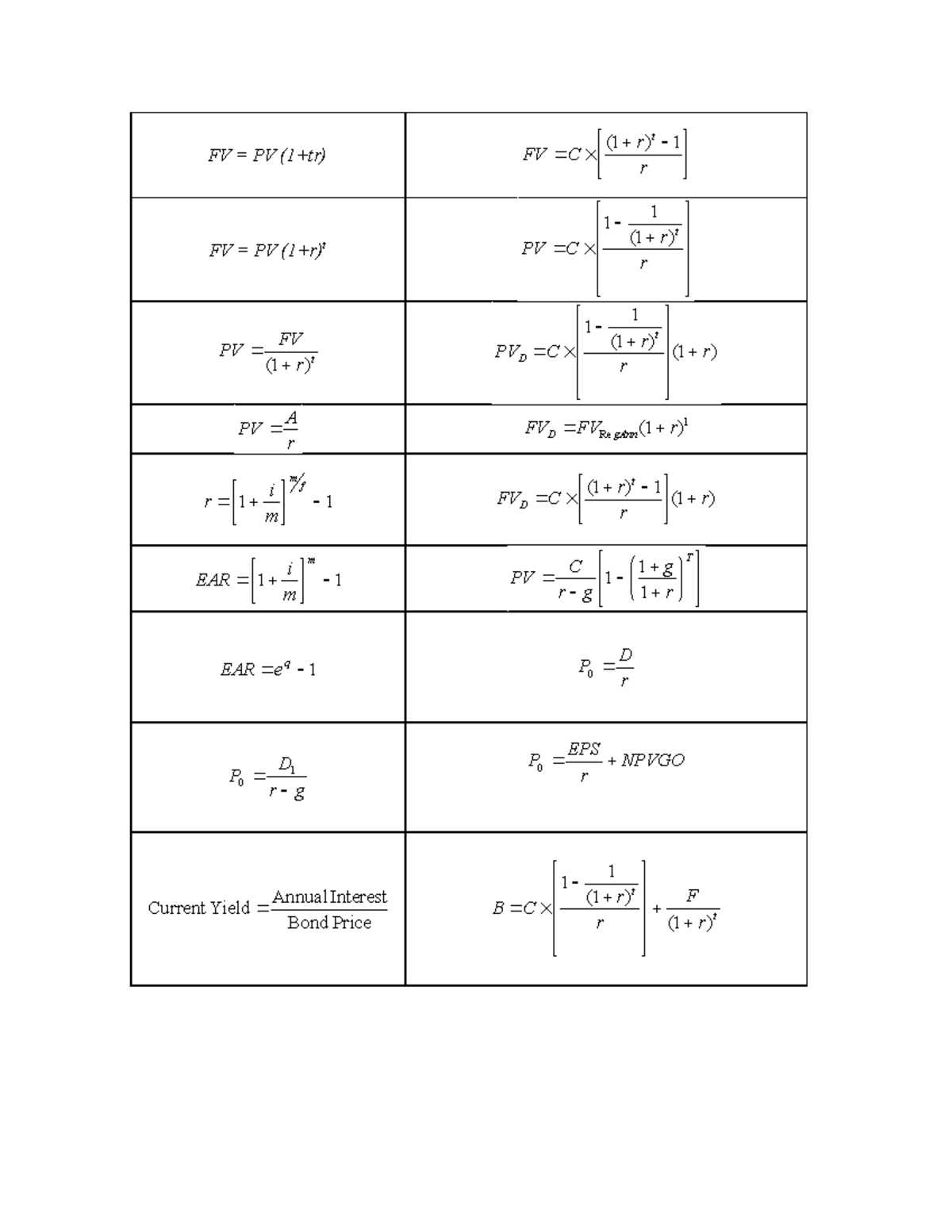 Crib Sheet Ross - FV = PV (1+tr) r r CFV t 1)1( FV = PV (1+r) t - Studocu