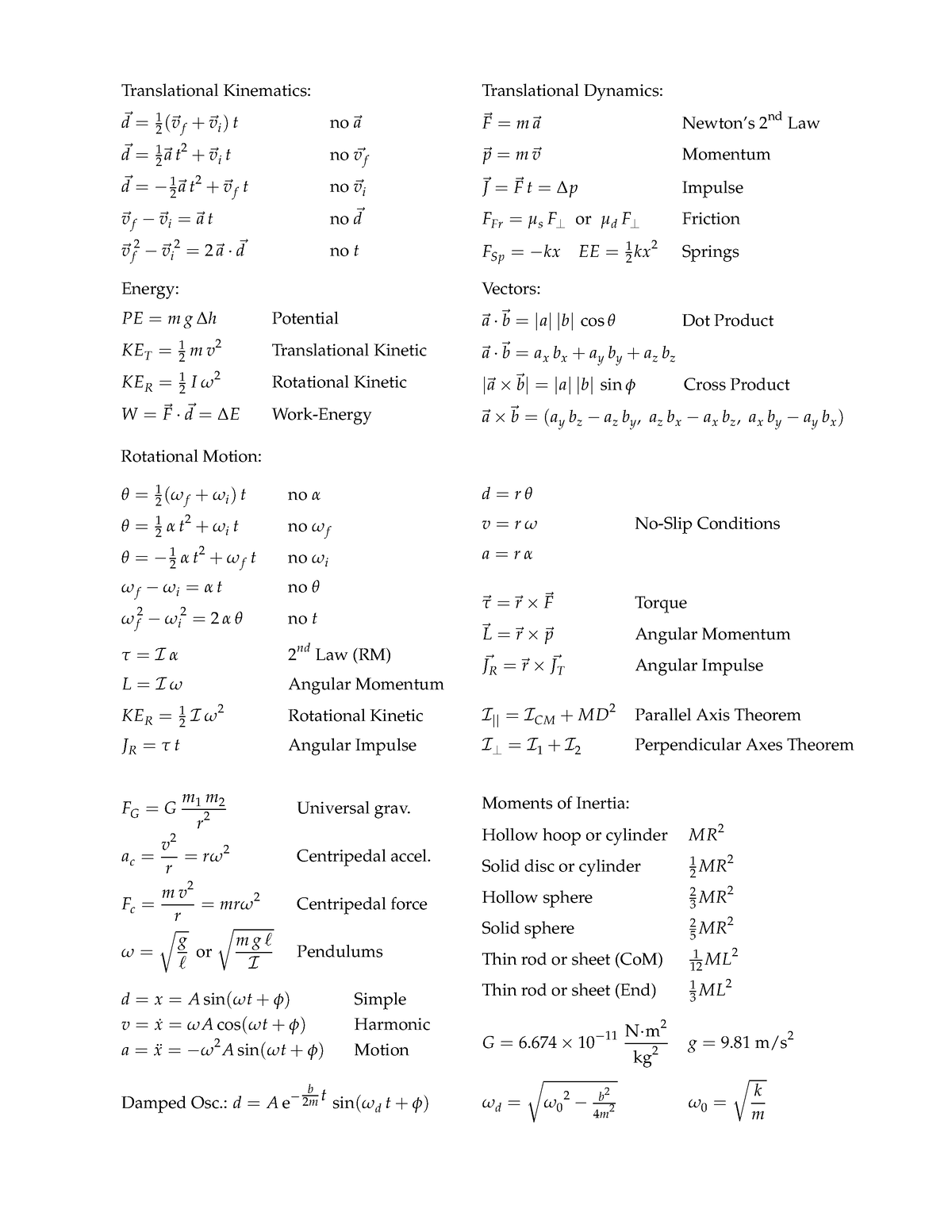 Equations - Full - Physics 161 Equation Sheet - Translational ...
